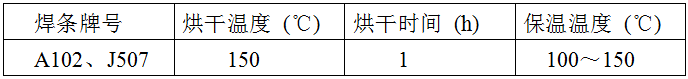 稀土耐磨合金管焊接工藝規(guī)程，圖表10