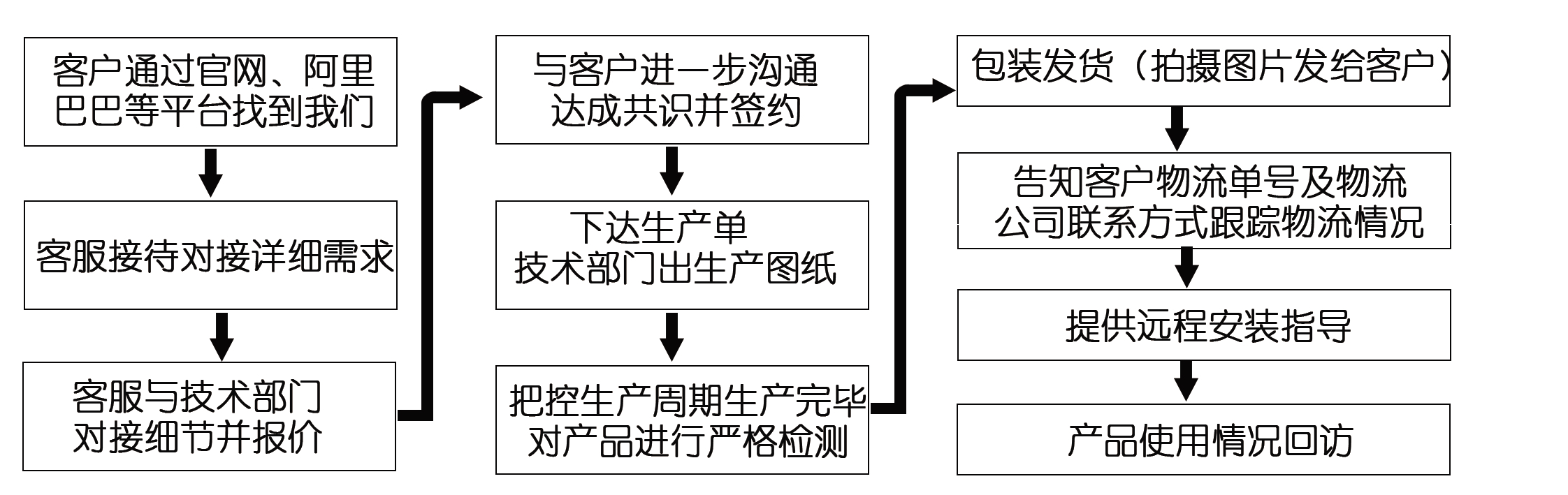 網(wǎng)上訂了耐磨管道，收到的貨物與合同不符該怎么辦？頭疼！?。? title=