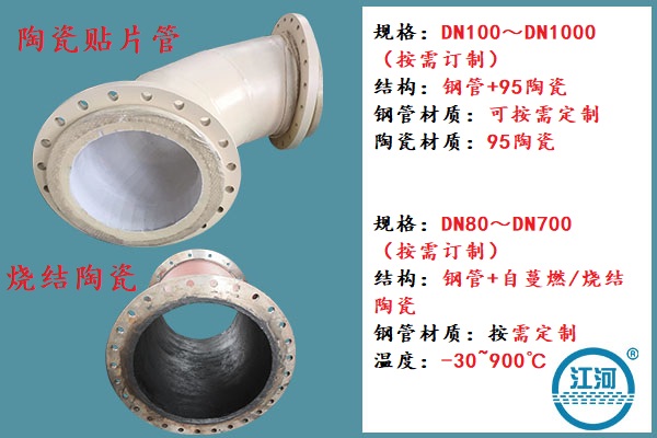耐磨陶瓷復(fù)合管生產(chǎn)廠家的產(chǎn)品對(duì)比細(xì)節(jié)出來了![江河]